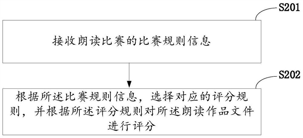 Reading match processing method and system based on intelligent reading kiosk