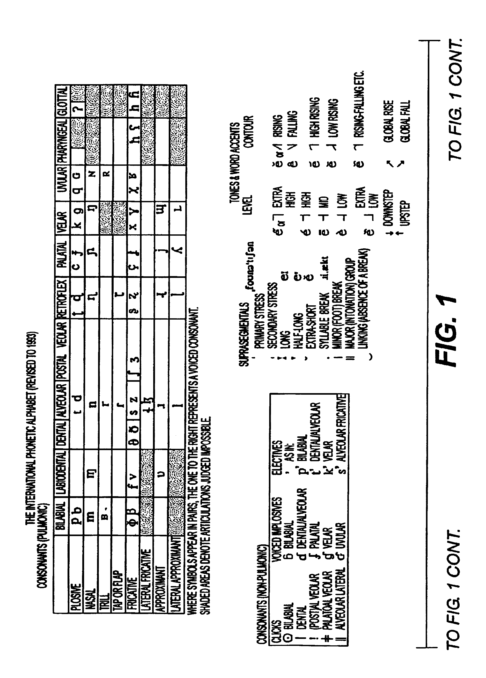 Determining a compact model to transcribe the arabic language acoustically in a well defined basic phonetic study