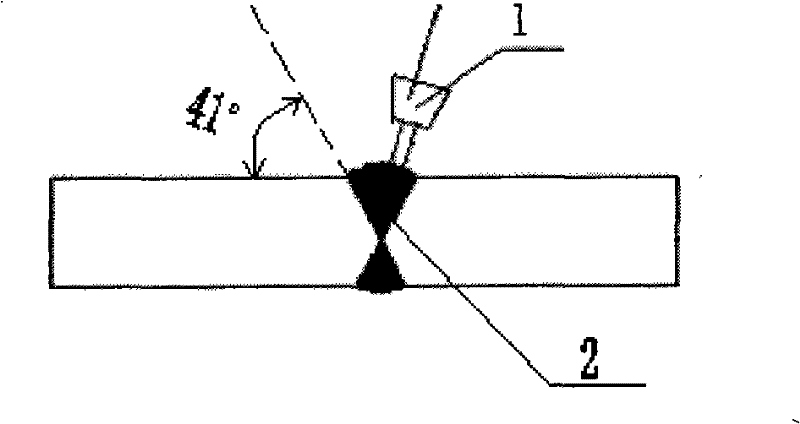 CO2 gas shielded welding method