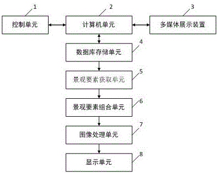 Intelligent regional landscape element material library combination system and method