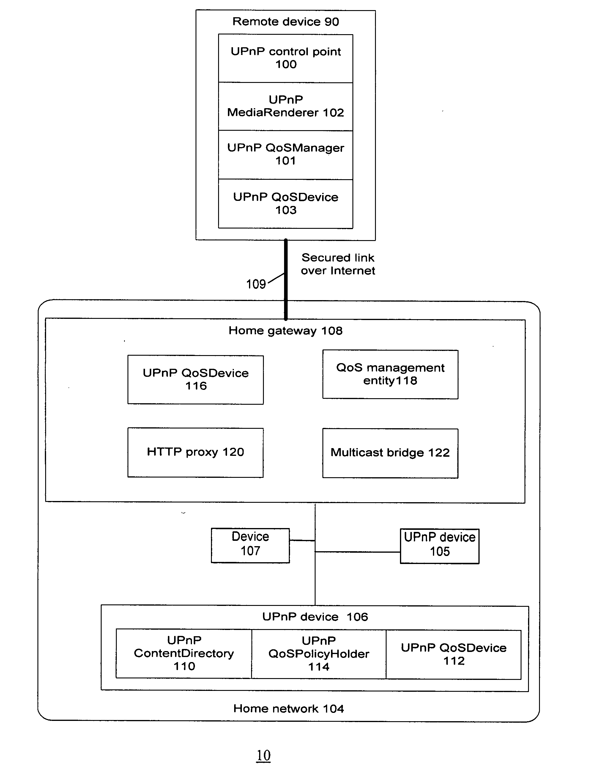 Method and system for quality of service control for remote access to universal plug and play