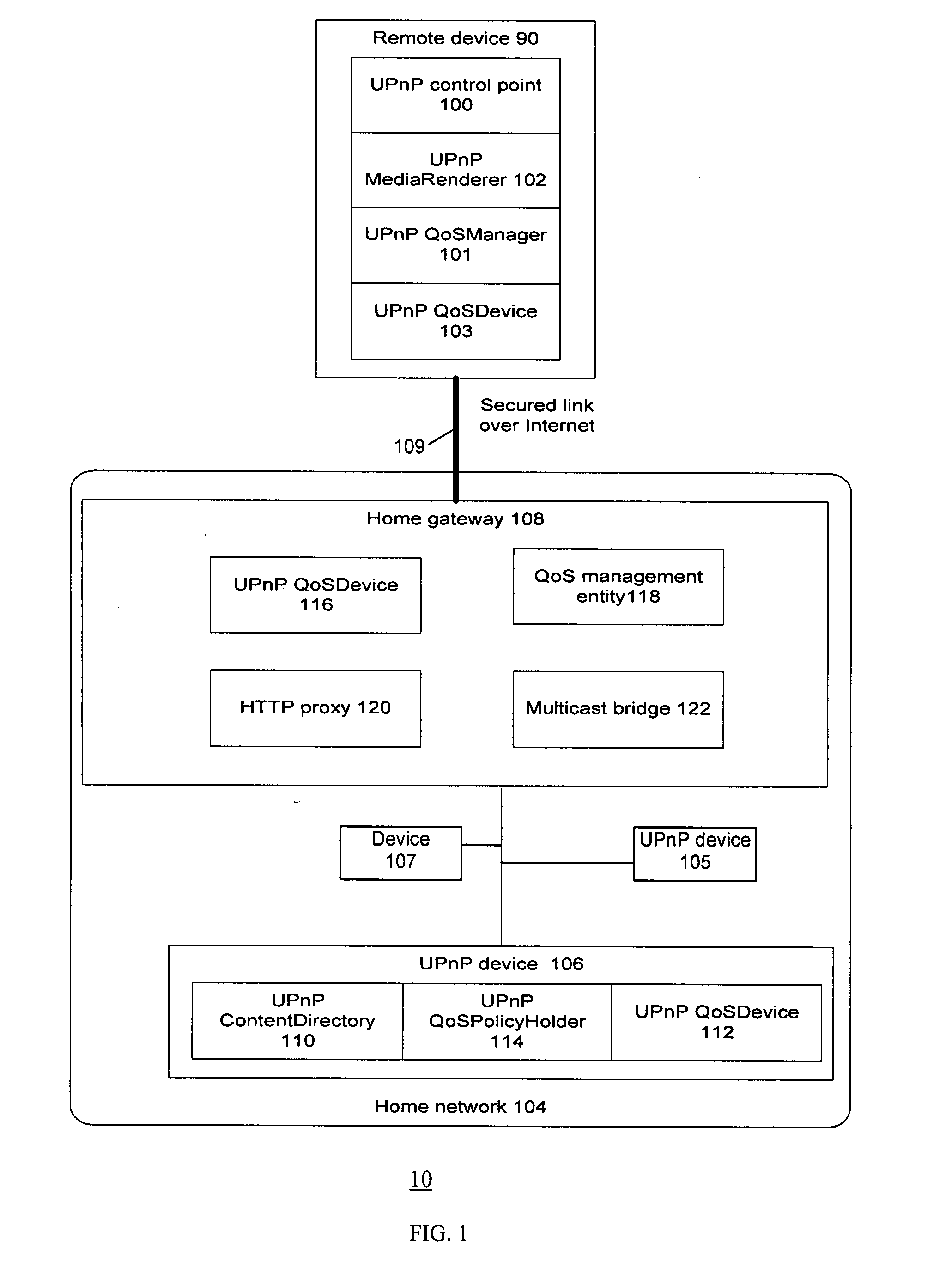 Method and system for quality of service control for remote access to universal plug and play