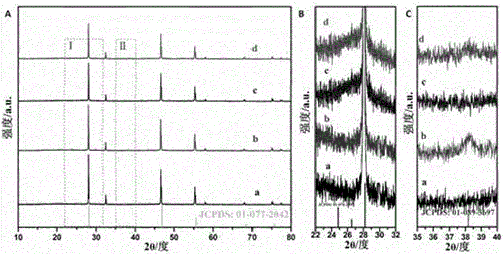 Rare earth-doped NaYF4/Au@CdS composite photocatalyst and preparation method thereof