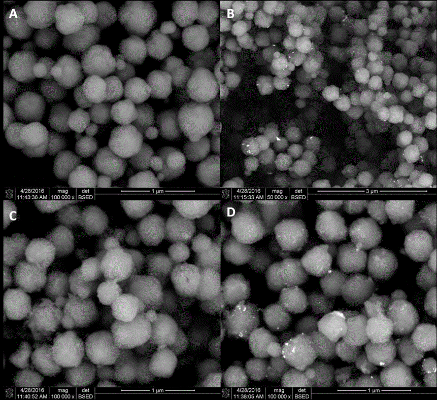 Rare earth-doped NaYF4/Au@CdS composite photocatalyst and preparation method thereof