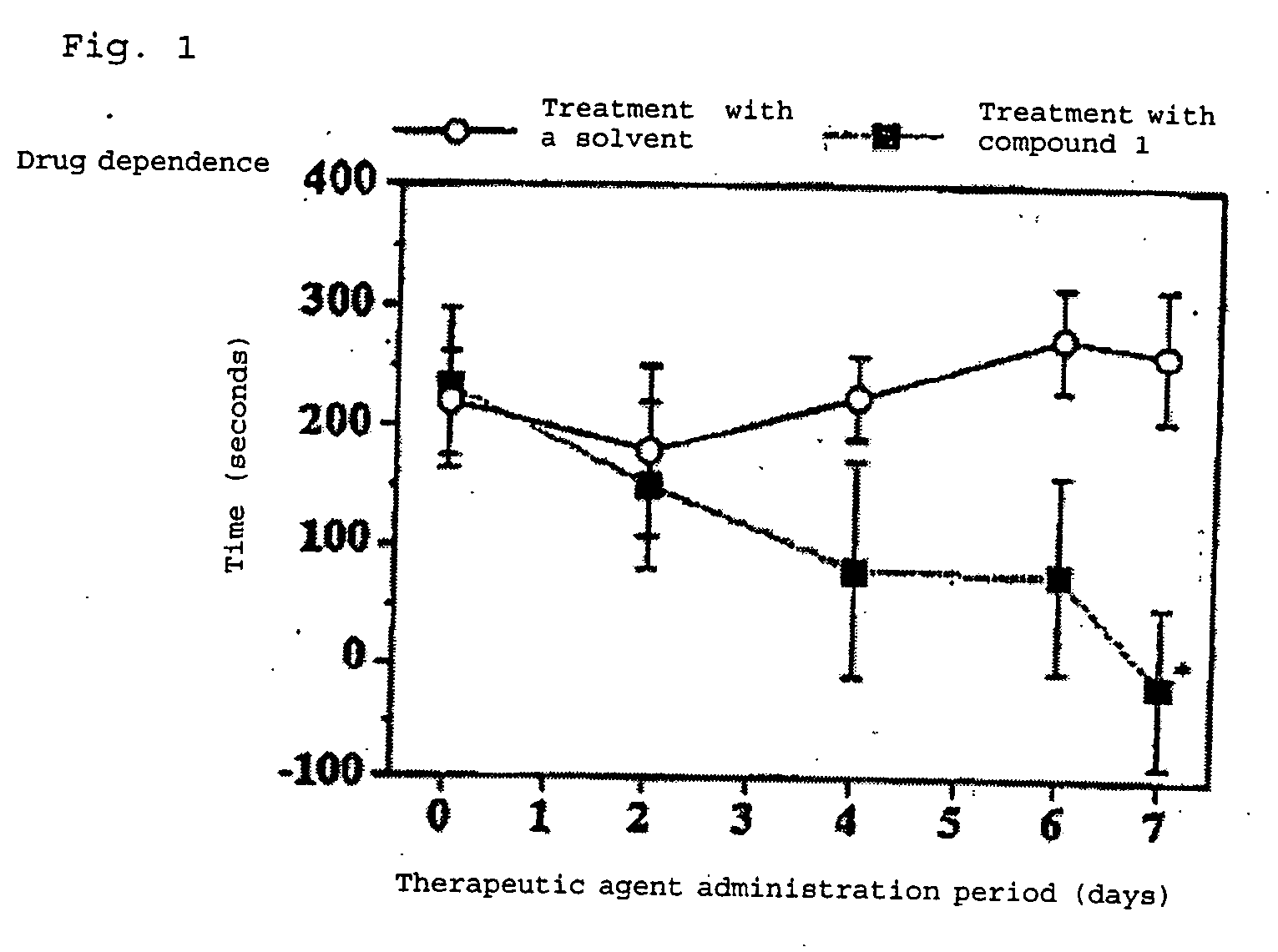 Therapeutic agents for drug/substance dependence