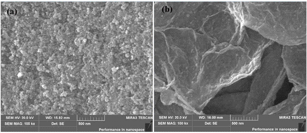 Functional magnetic oxidized graphene catalyst material of hydramine-containing compound and its preparation method and application