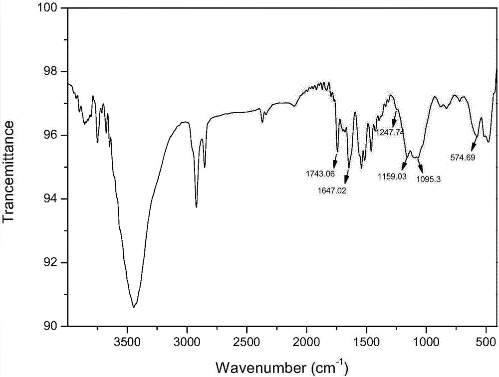 Functional magnetic oxidized graphene catalyst material of hydramine-containing compound and its preparation method and application