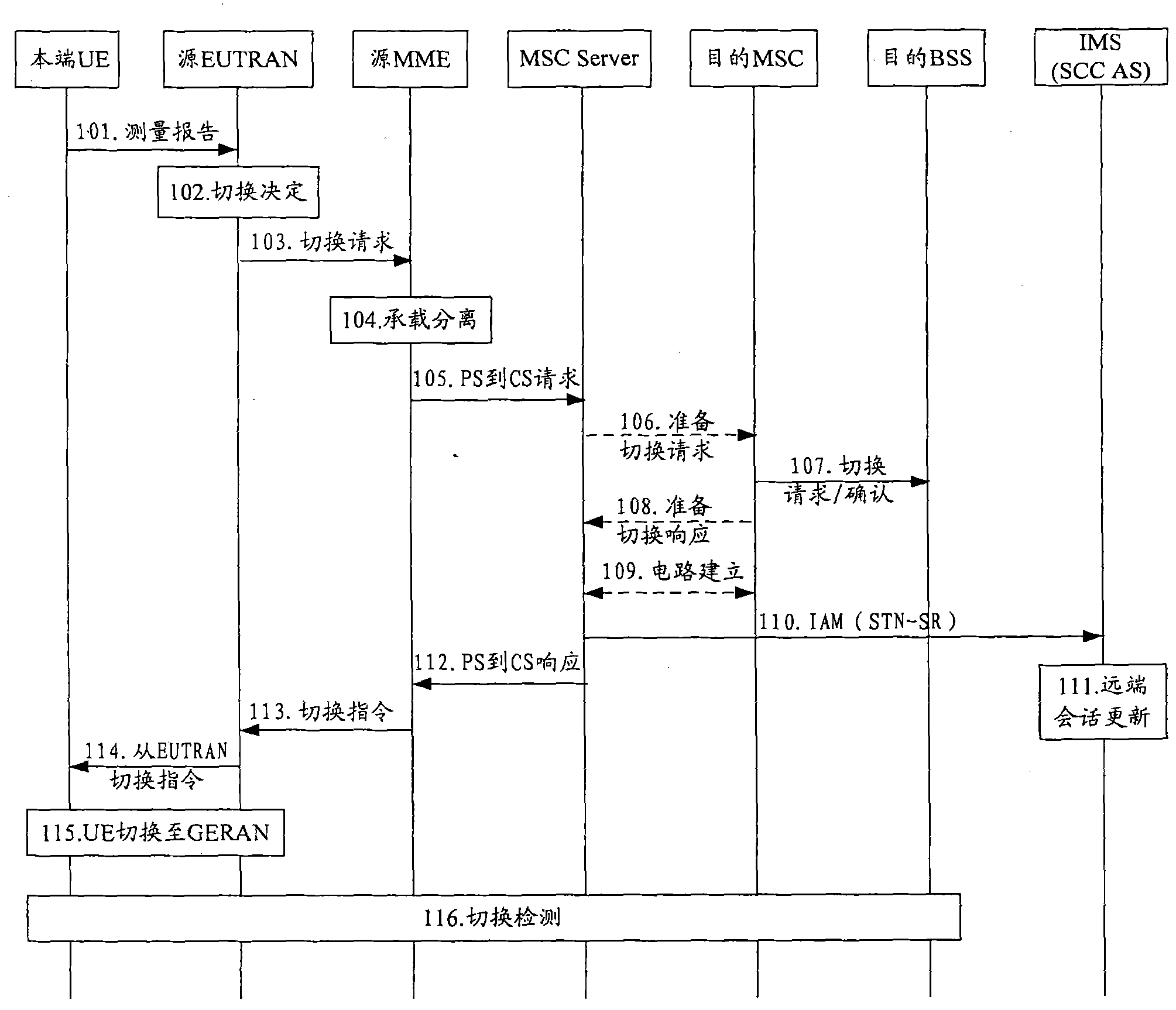 Dual-mode single-standby voice service continuity realization method and Internet protocol (IP) multimedia subsystem