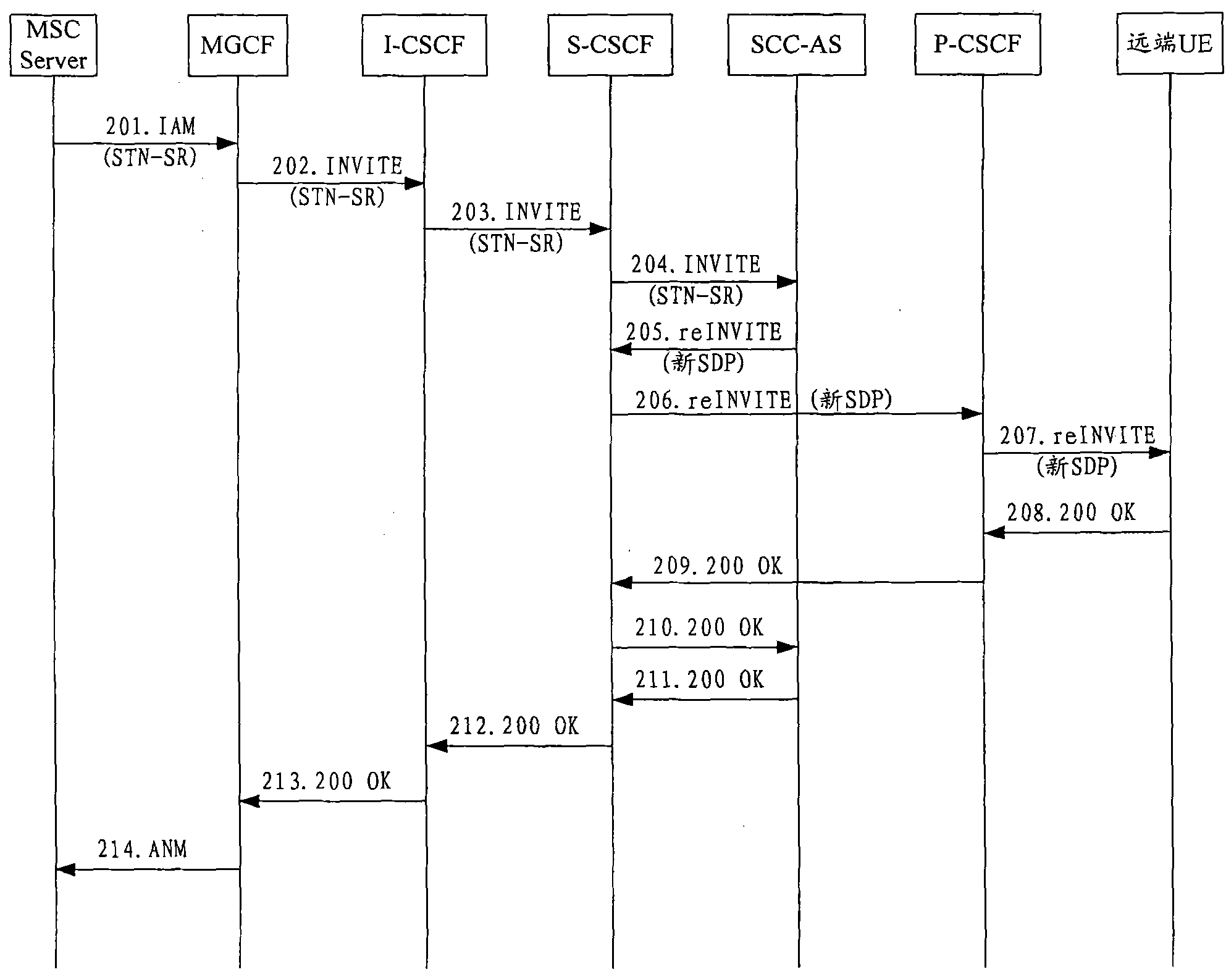 Dual-mode single-standby voice service continuity realization method and Internet protocol (IP) multimedia subsystem