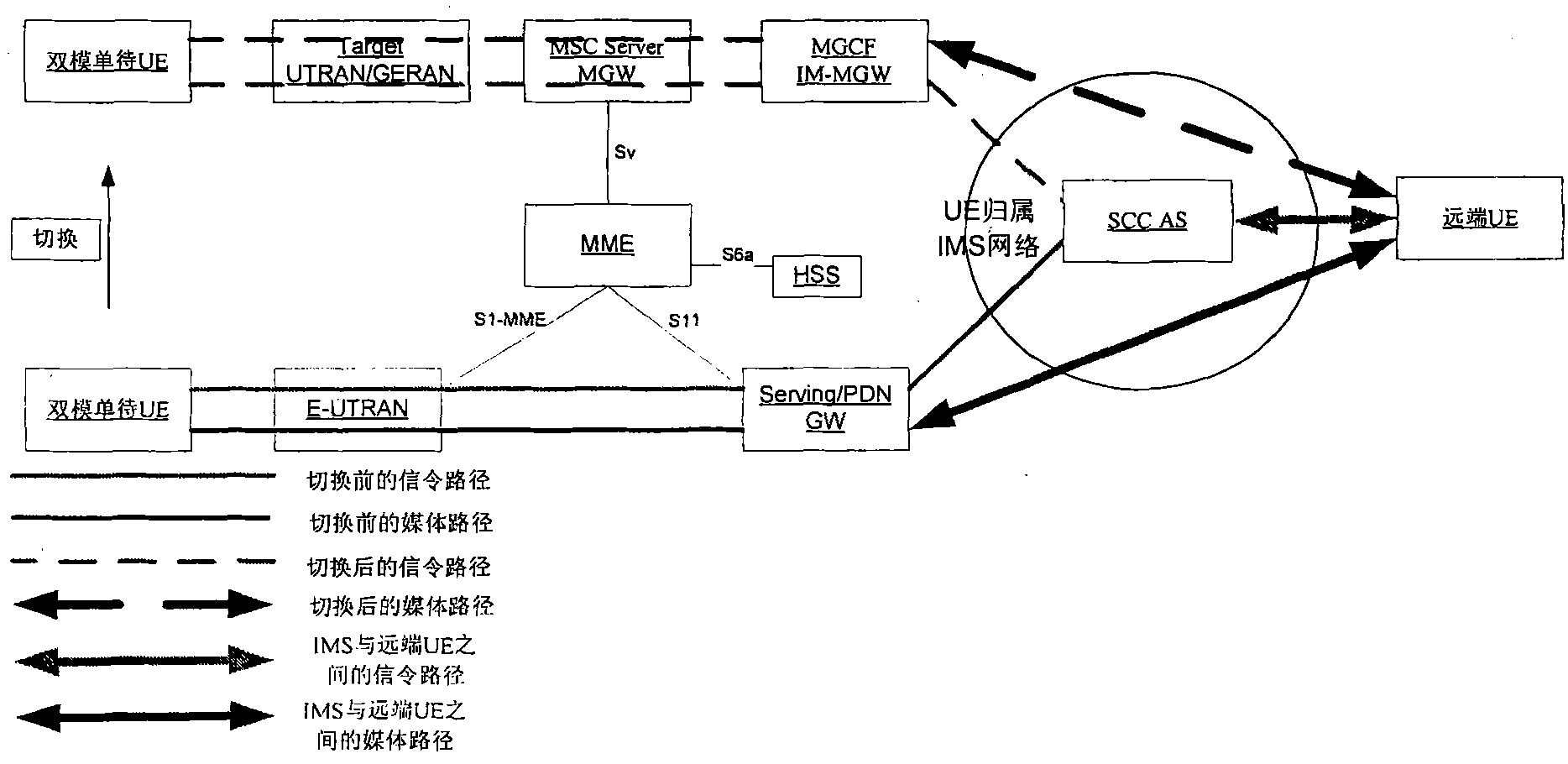 Dual-mode single-standby voice service continuity realization method and Internet protocol (IP) multimedia subsystem