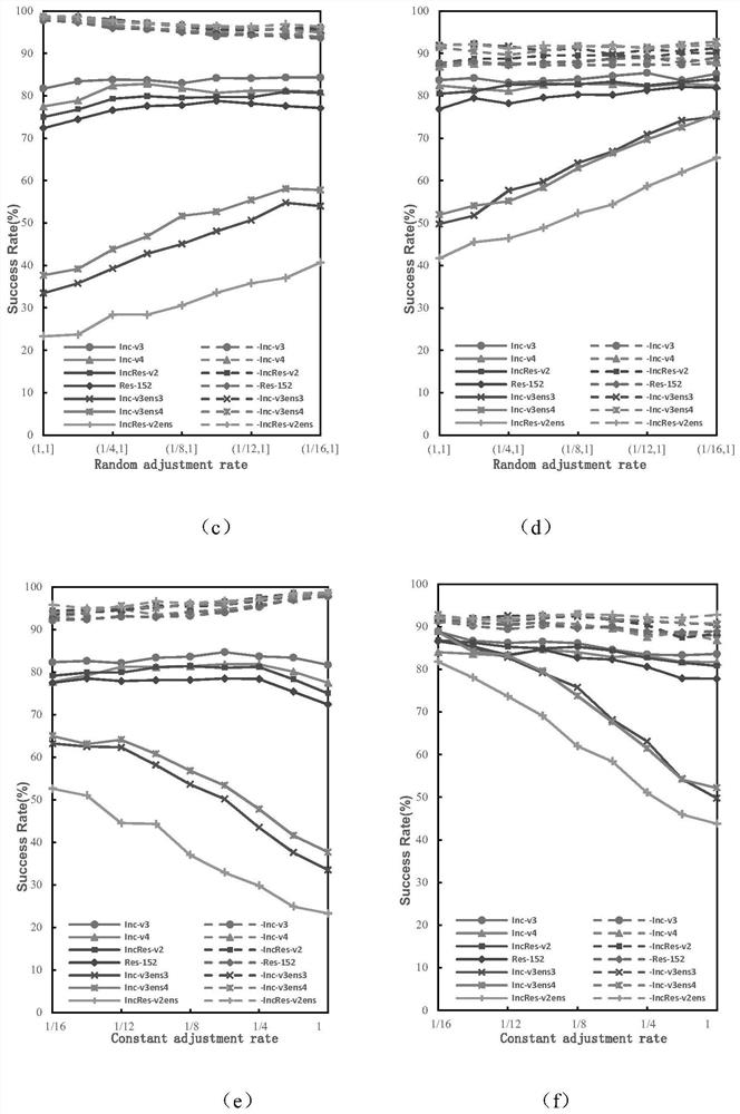 Adversarial sample generation method and system based on image brightness random transformation