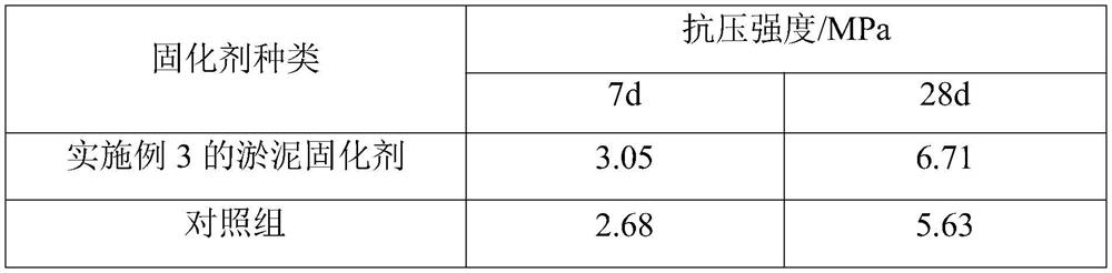 Silt curing agent prepared from steel slag modified phosphogypsum and use method thereof