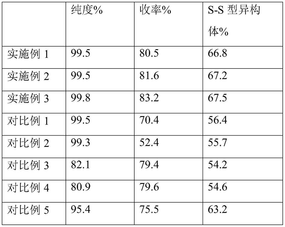 A kind of separation and purification method of adenosylmethionine