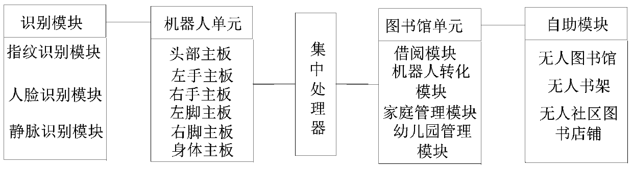 Robots for shared mode