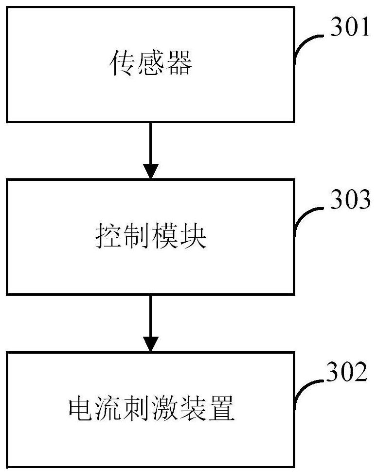 A kind of body-building method and body-building system based on electric current stimulation muscle