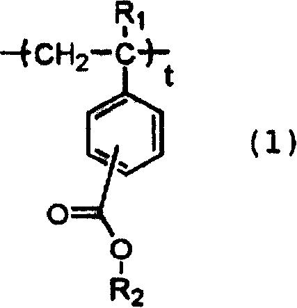 Positive resist composition, manufacture method and application of the same