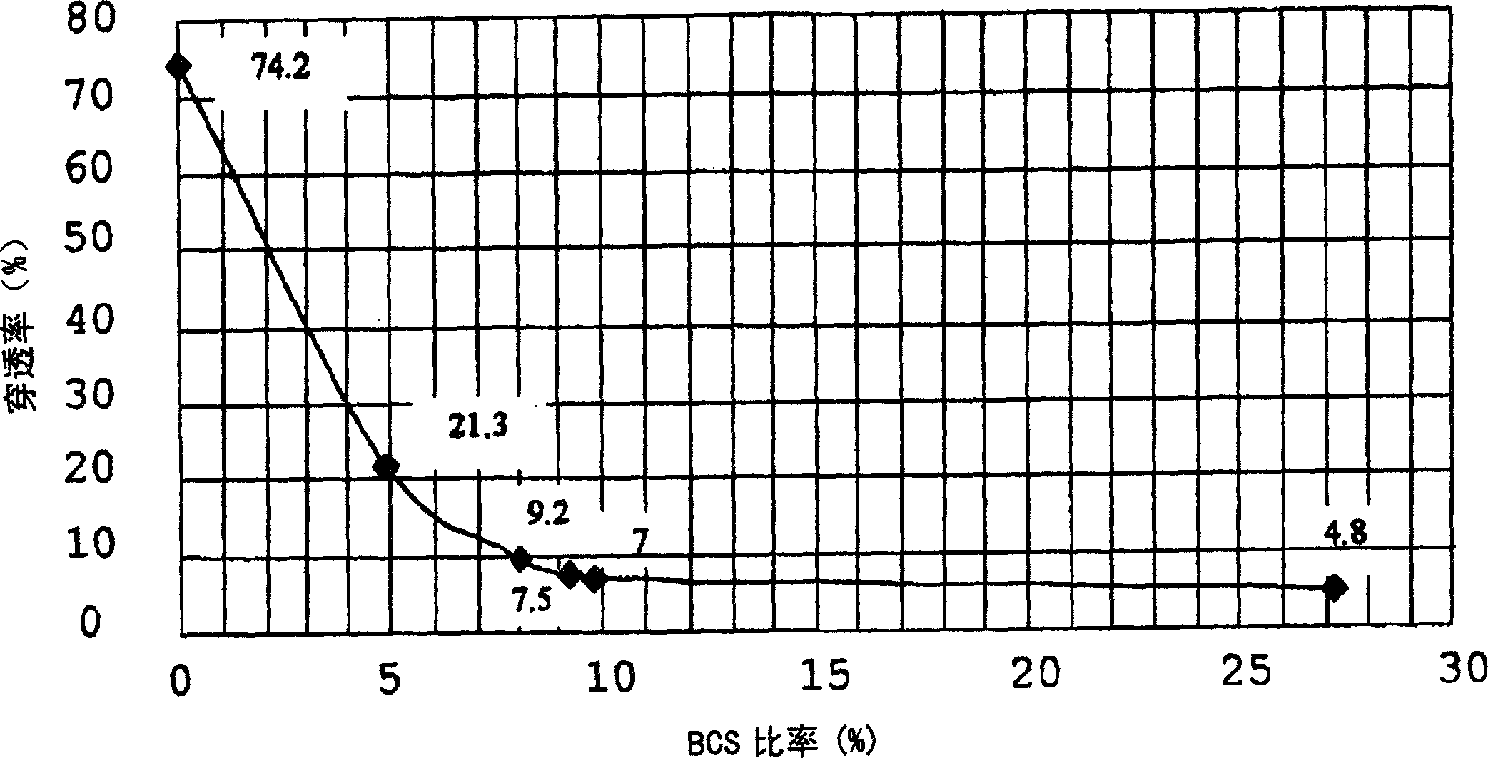 Positive resist composition, manufacture method and application of the same