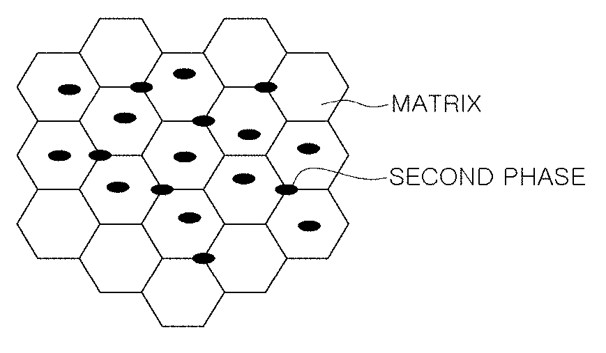 High Entropy Alloy Having Composite Microstructure and Method of Manufacturing the Same