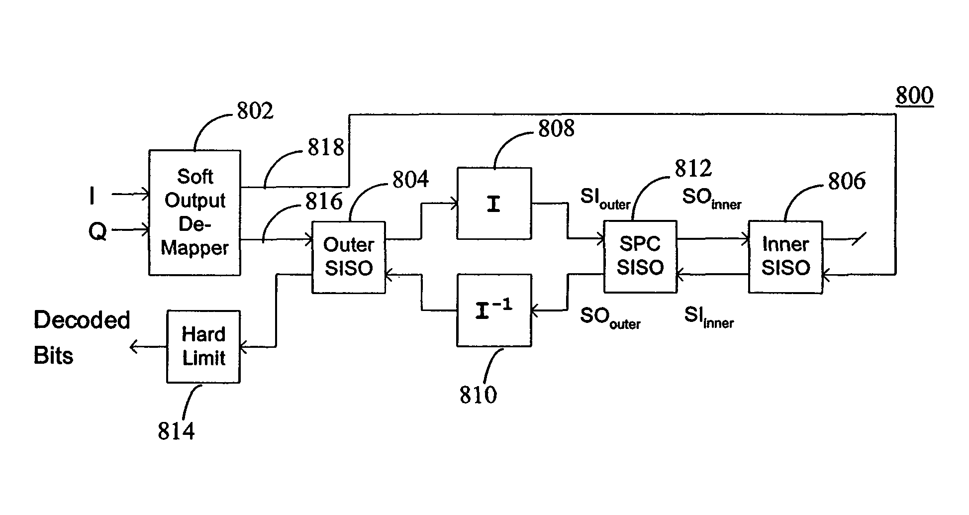 Method and apparatus for communications using turbo like codes