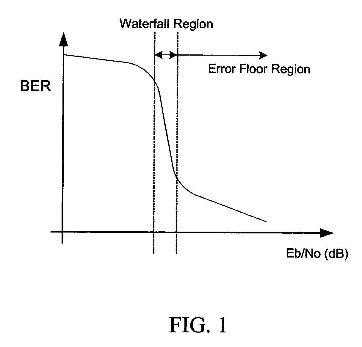 Method and apparatus for communications using turbo like codes