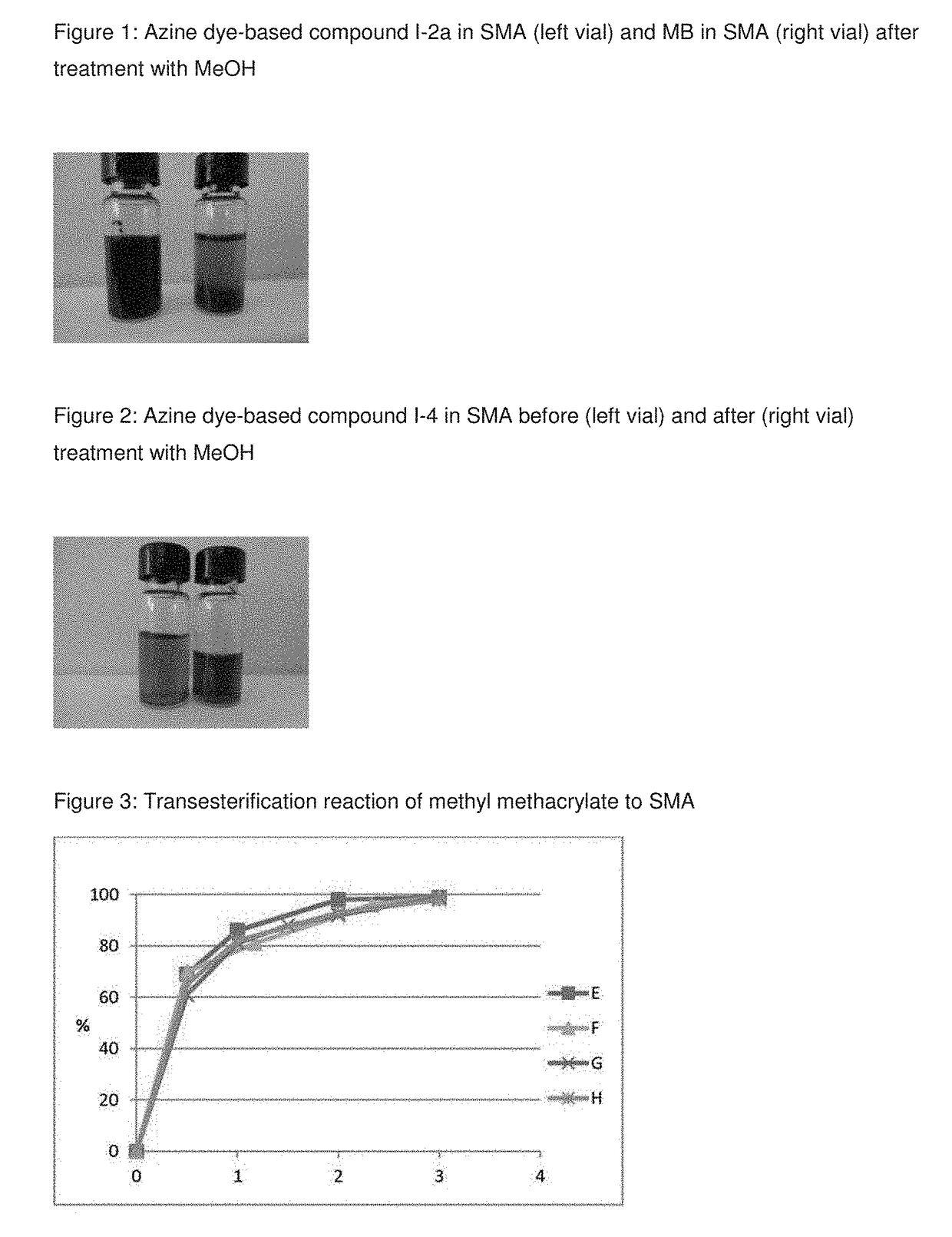 Method for prevention of premature polymerization