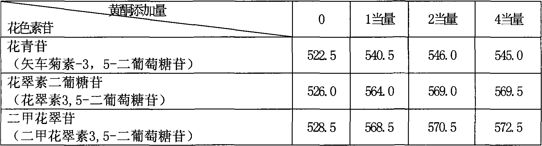 Rose containing flavone and delphinidin, and method for production thereof