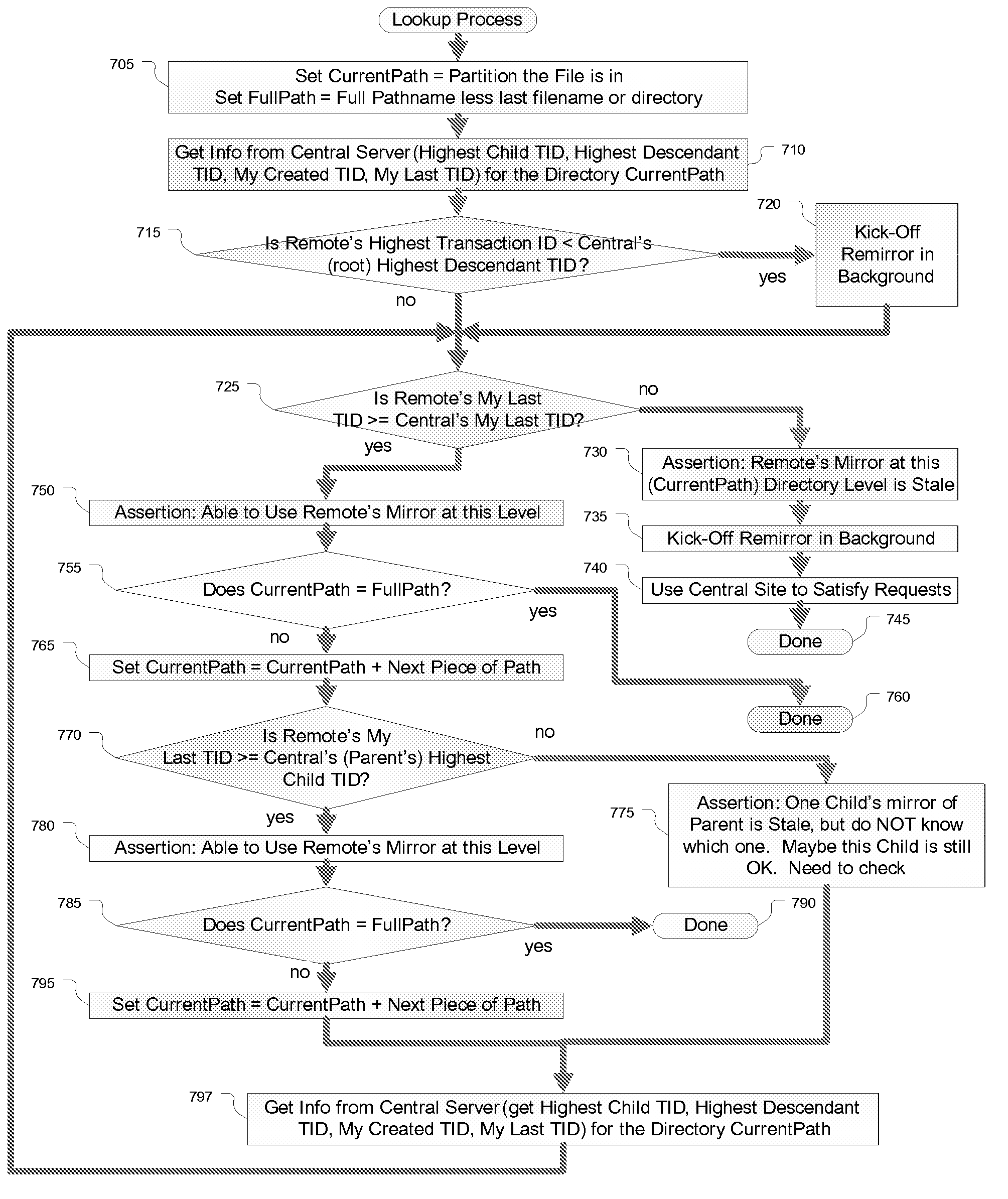 Remote file virtualization in a switched file system