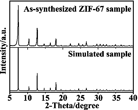 Preparation method of electrode supporting zeolite imidazole diaphragm of lithium ion battery