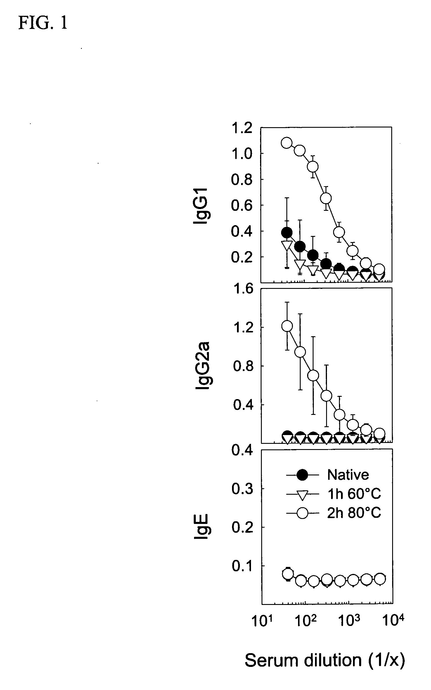 Allergen-specific immunotherapy