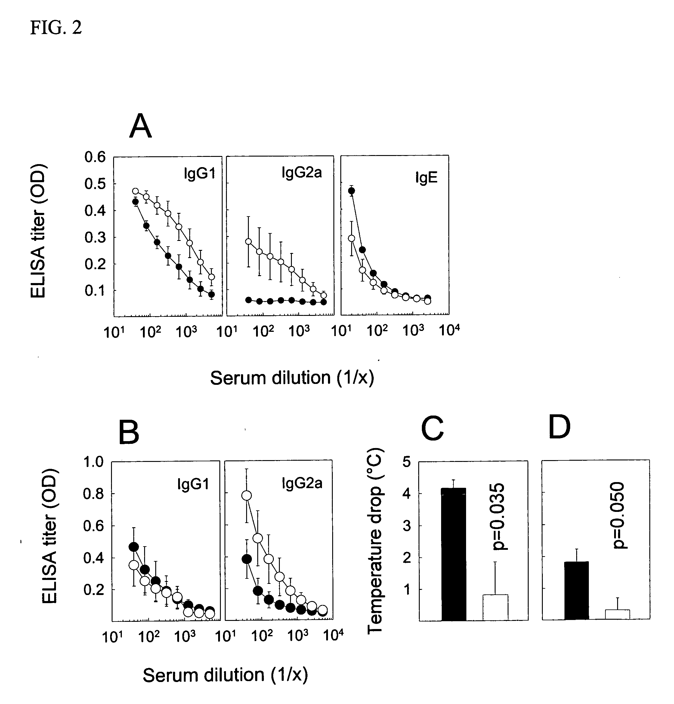 Allergen-specific immunotherapy