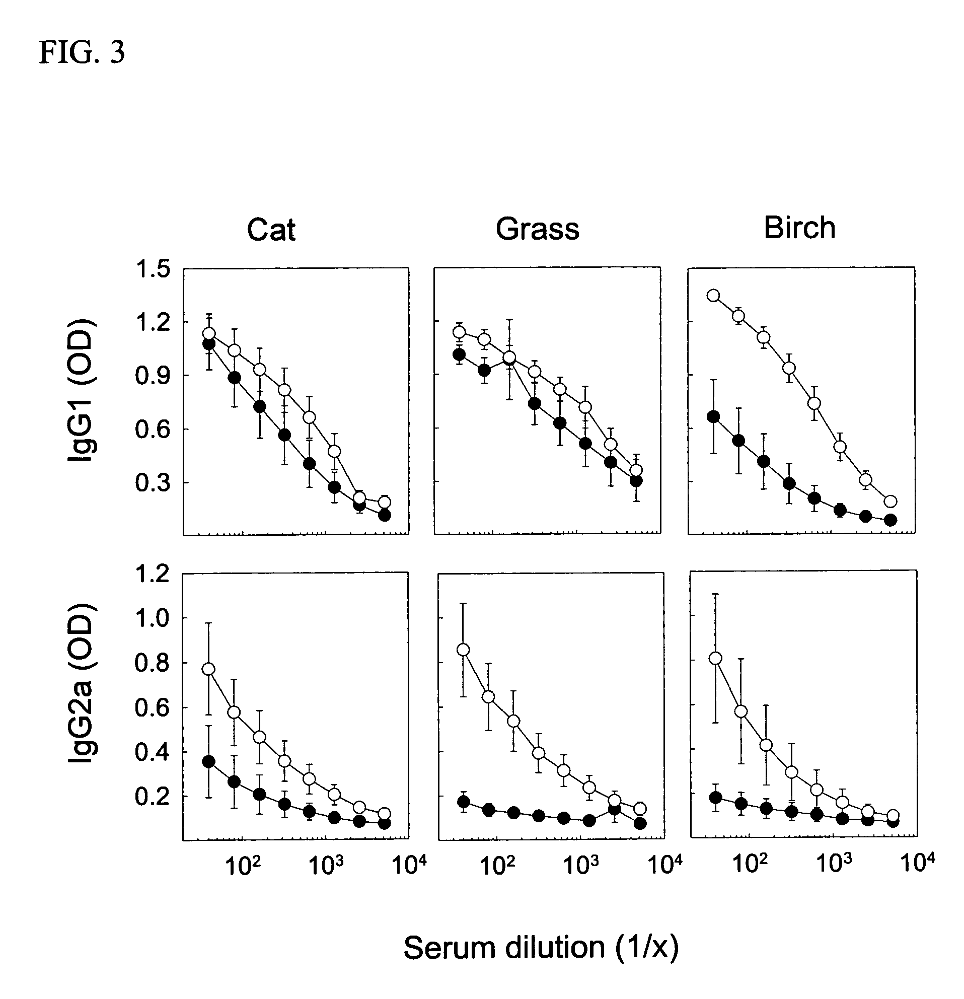 Allergen-specific immunotherapy