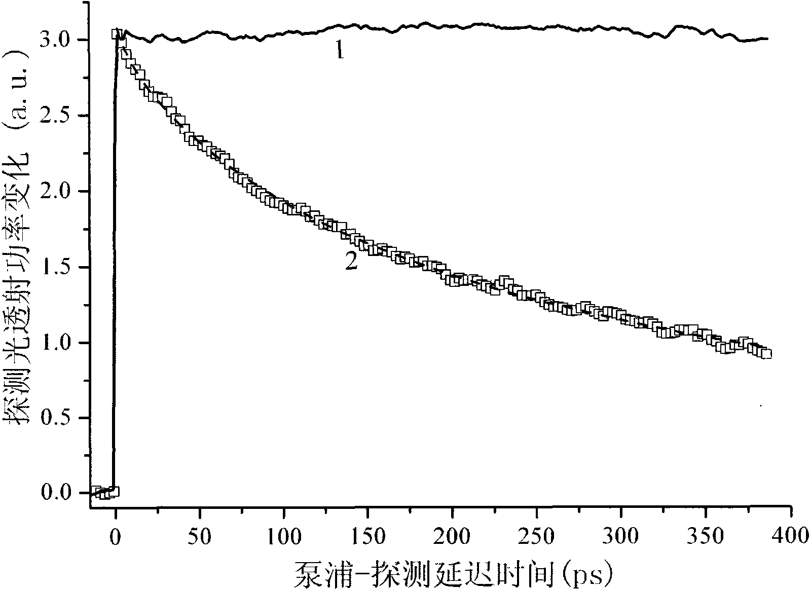 Electron charge and spin ambipolar transport testing method of transmission grating-modulated pumping-detection spectrum