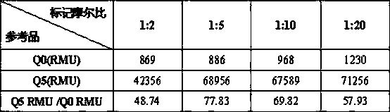 Kit for joint detection of C-reactive protein (CRP), procalcitonin (PCT) and serum amyloid A (SAA), and preparation method of kit