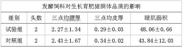 Method for preparing microbial fermentation feed for improving pork quality