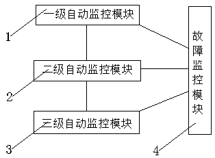 Multi-stage scheduling automation system