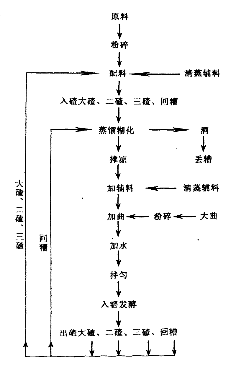 Liquor and brewing process thereof