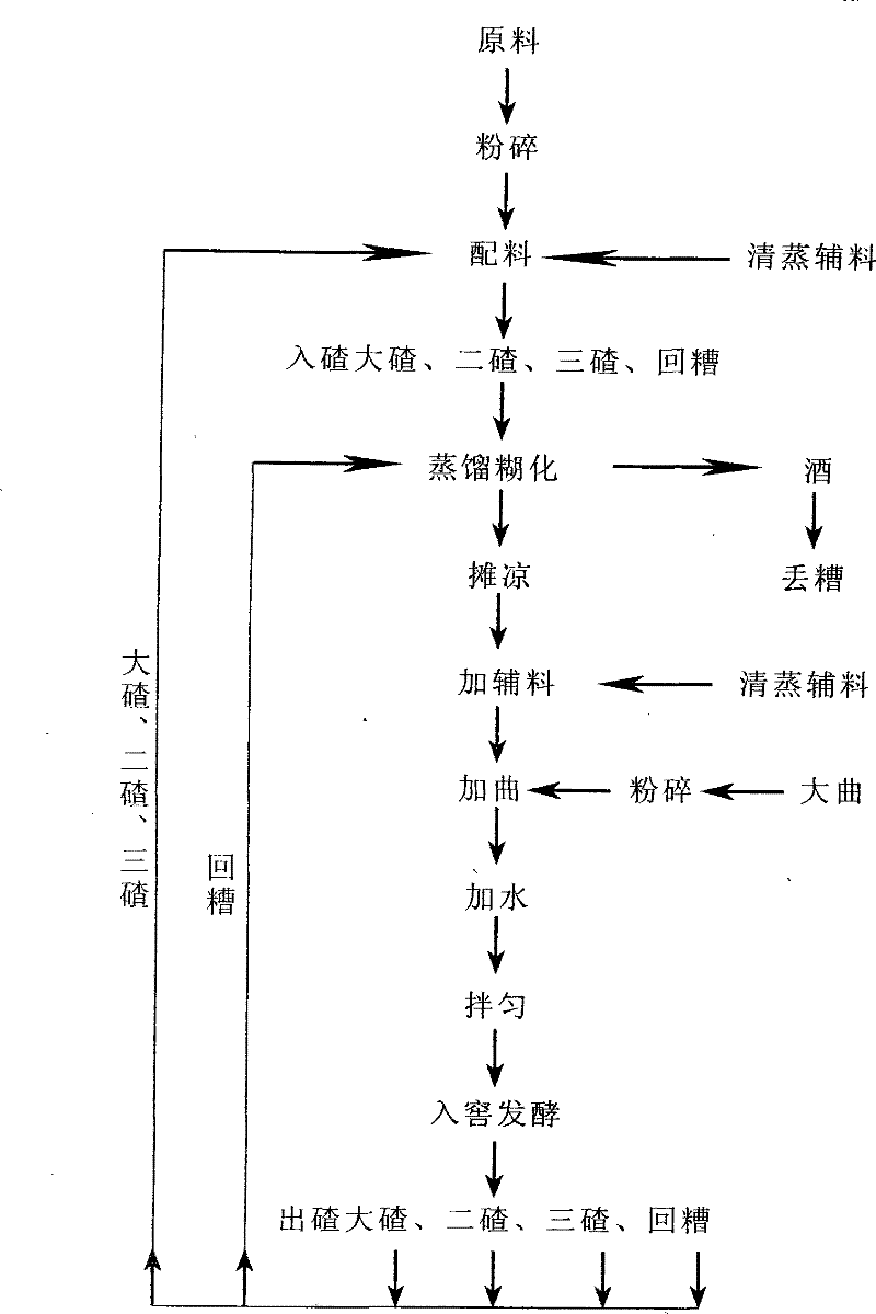 Liquor and brewing process thereof