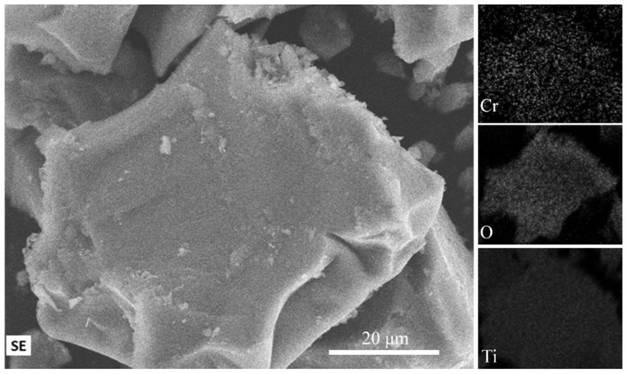 A new type of titanium dioxide particulate material, its preparation method, and its application in the field of environmental protection