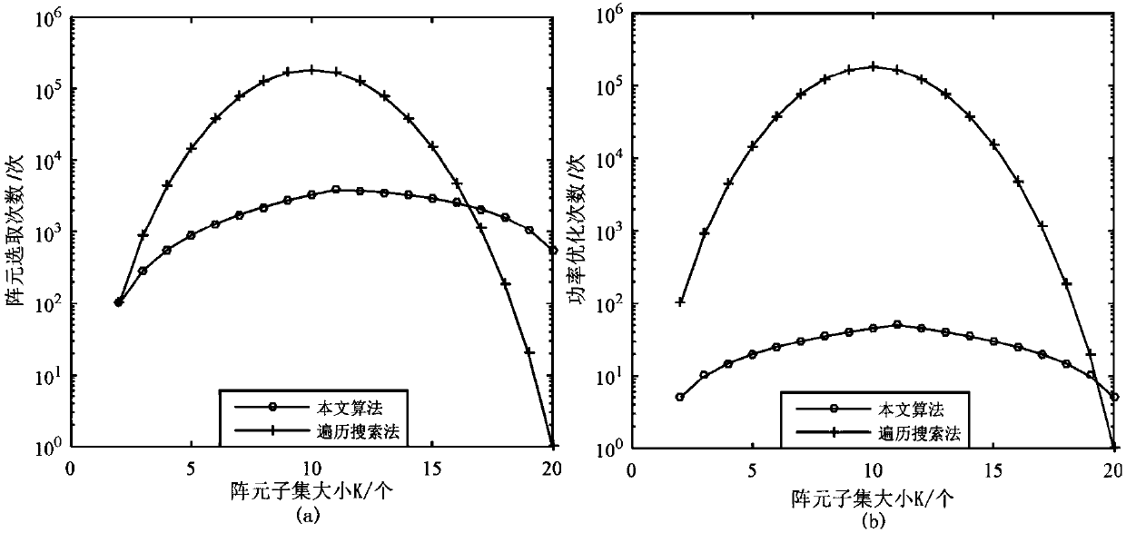 Joint resource optimization method for multi-target position estimation in distributed MIMO radar system