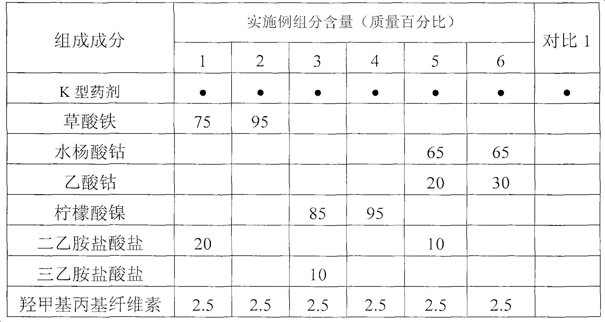 Fire-extinguishing composition containing transition metal compound