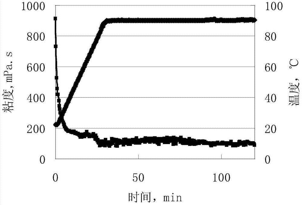 A method for improving the sand-carrying capacity of fracturing fluid and its fiber-containing fracturing fluid