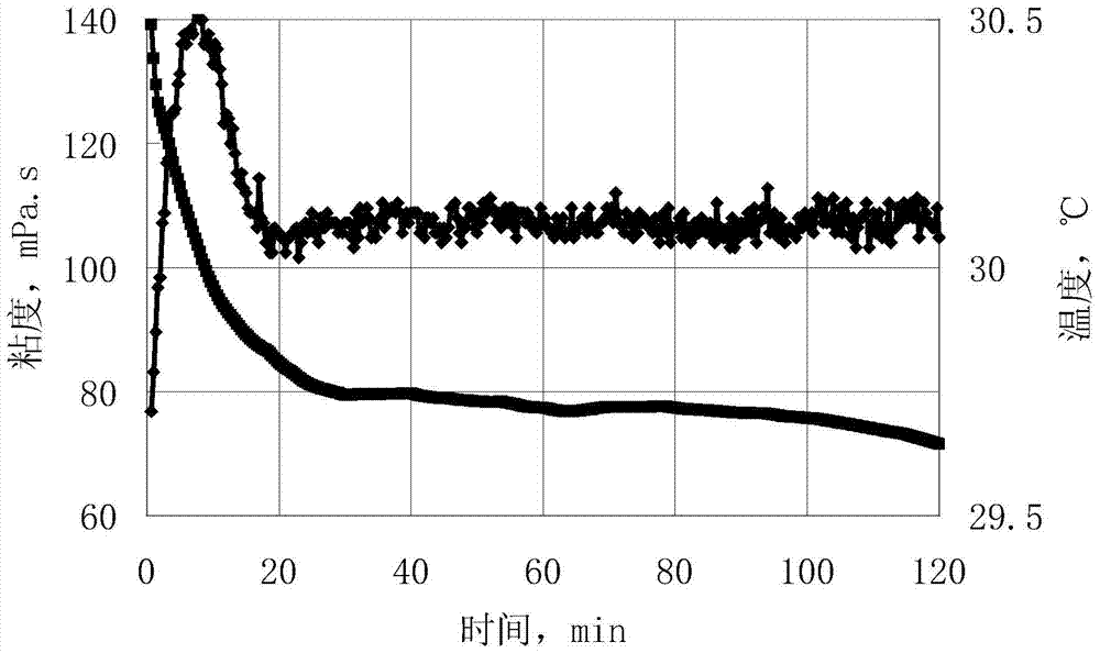 A method for improving the sand-carrying capacity of fracturing fluid and its fiber-containing fracturing fluid