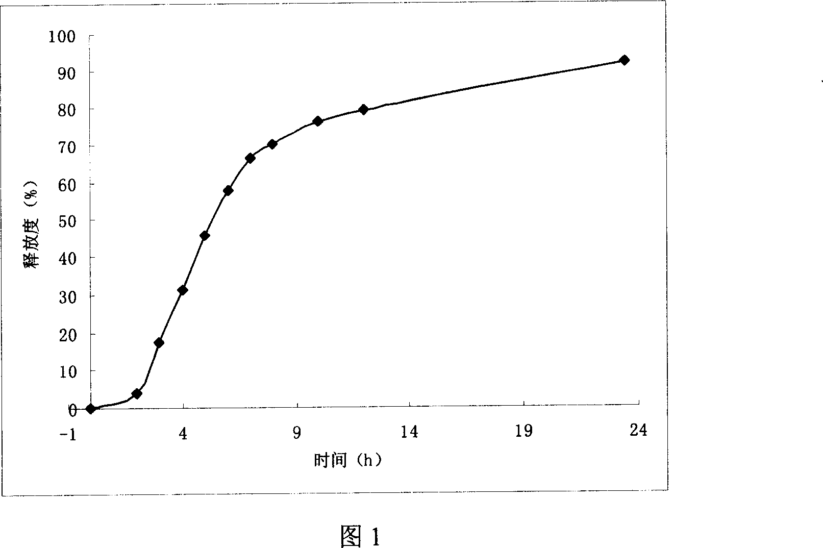 Multiple apertures releasing osmosis pump and preparation process thereof