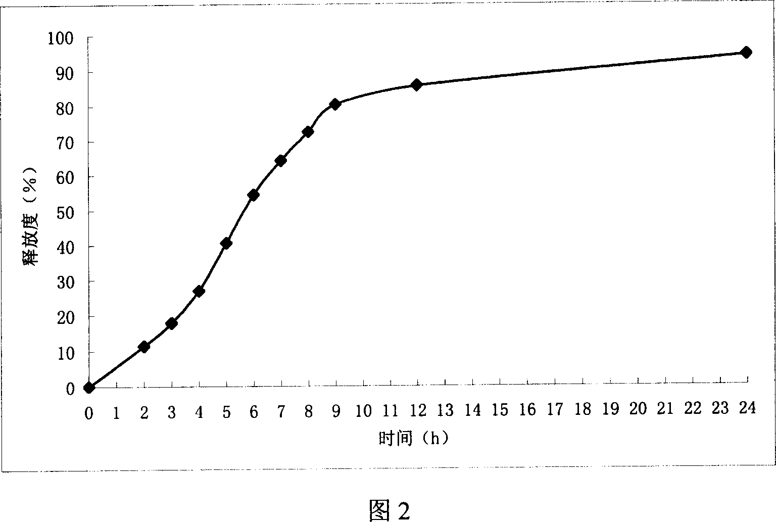 Multiple apertures releasing osmosis pump and preparation process thereof