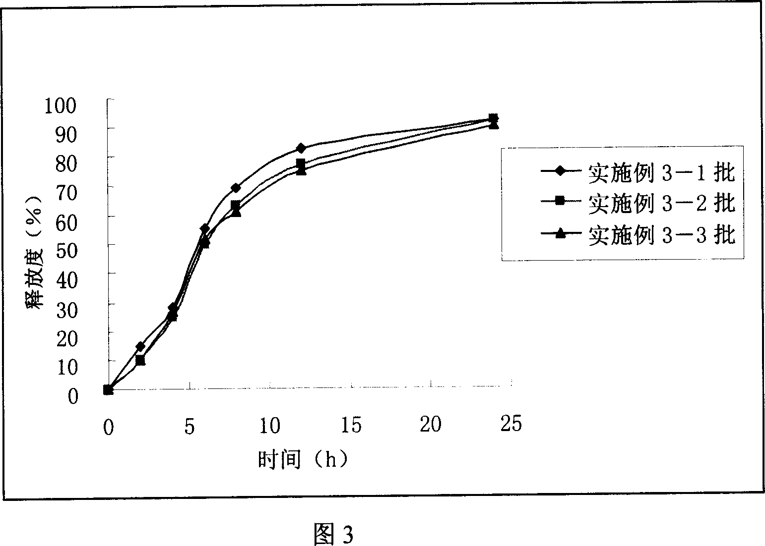 Multiple apertures releasing osmosis pump and preparation process thereof