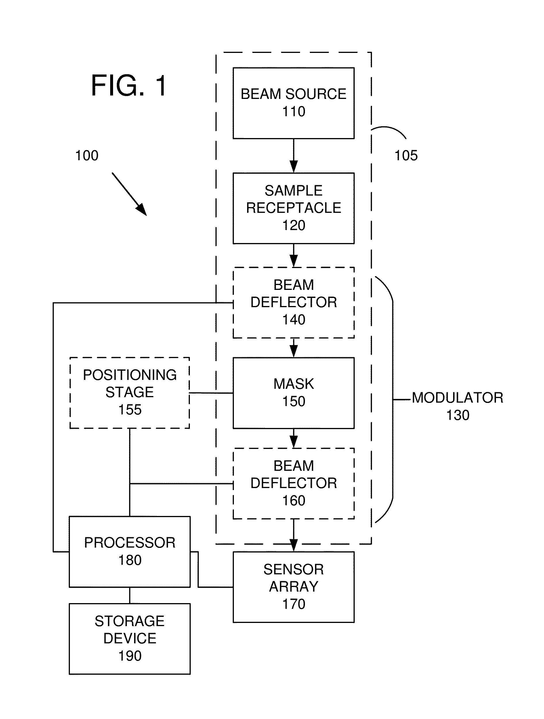 Electron beam masks for compressive sensors