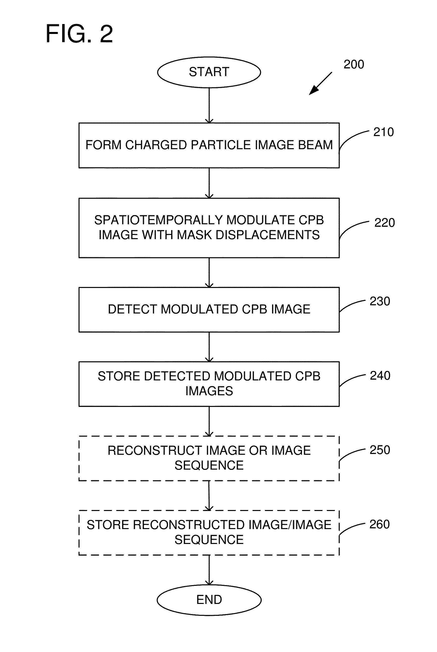 Electron beam masks for compressive sensors