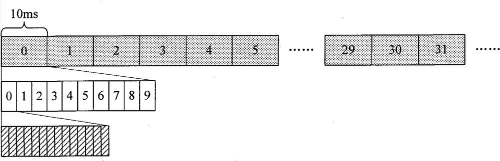 A method and device for configuring dynamic subframes in a time division duplex system