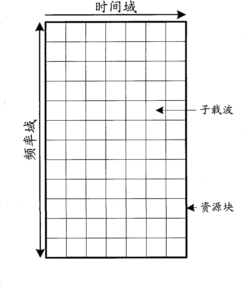 A method and device for configuring dynamic subframes in a time division duplex system