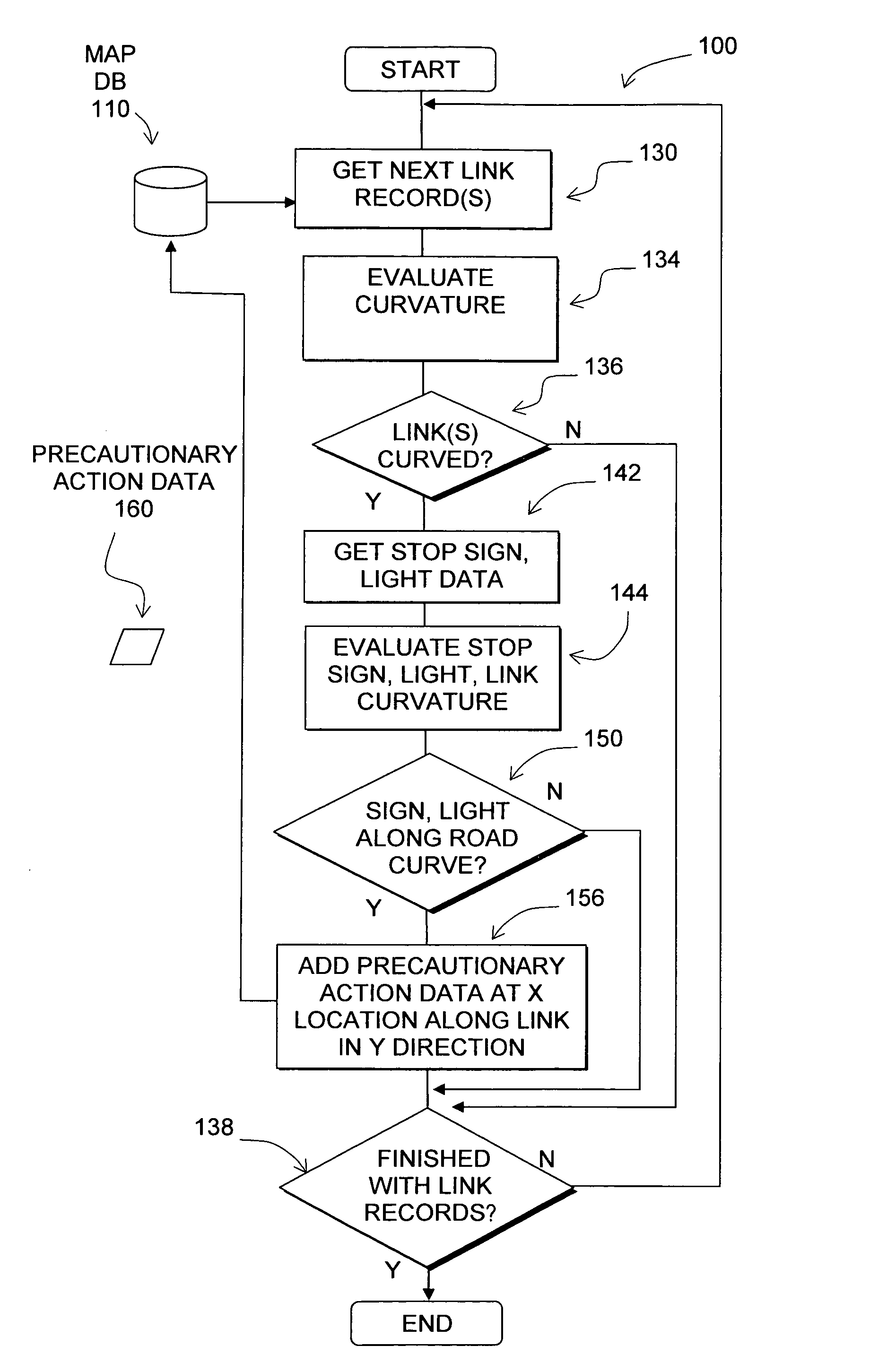 Data mining for traffic signals or signs along road curves and enabling precautionary actions in a vehicle